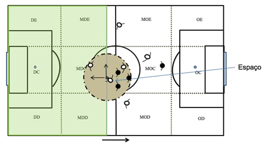 Football Grid: Experimente seu conhecimento de futebol no novo jogo de oGol  